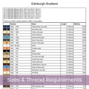 Edinburgh Travel Poster Cross Stitch Pattern