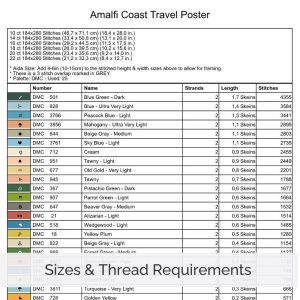 Amalfi Coast Poster Cross Stitch Pattern, Italy Retro Inspired Travel Art, Digital , Floss Conversions