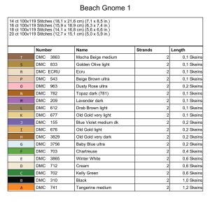 Beach Gnomes Pattern Collection